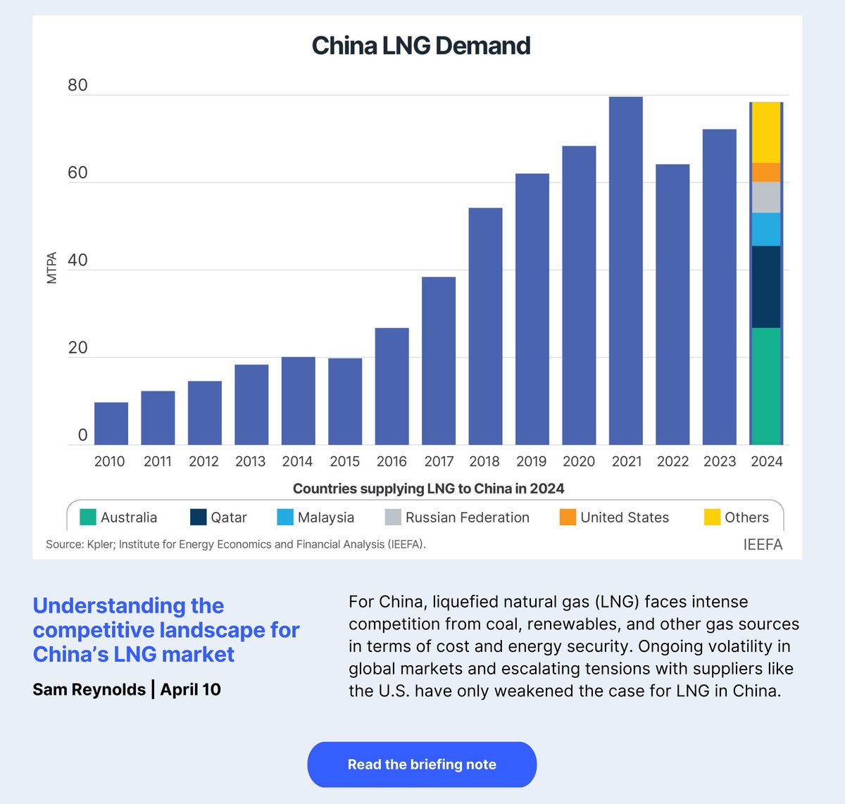 Understanding the competitive landscape for China’s LNG market