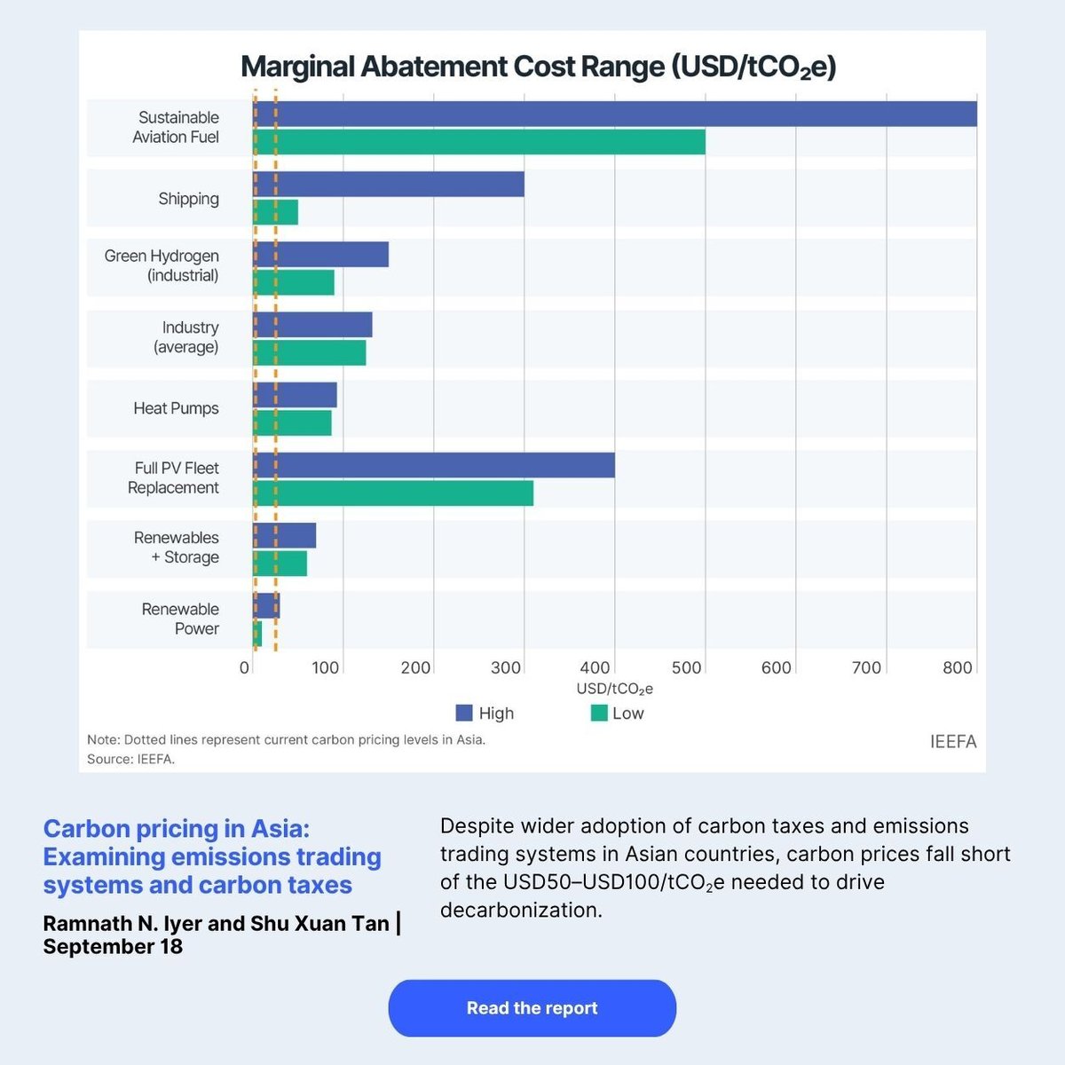 Carbon pricing in Asia: Examining emissions trading systems and carbon taxes