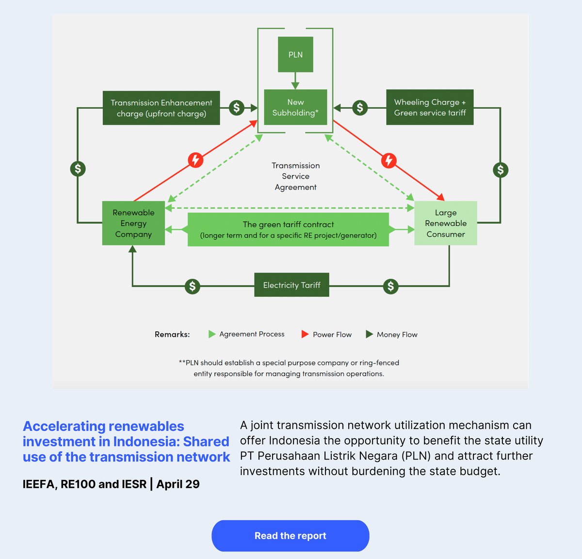 Accelerating renewables investment in Indonesia: Shared use of the transmission network