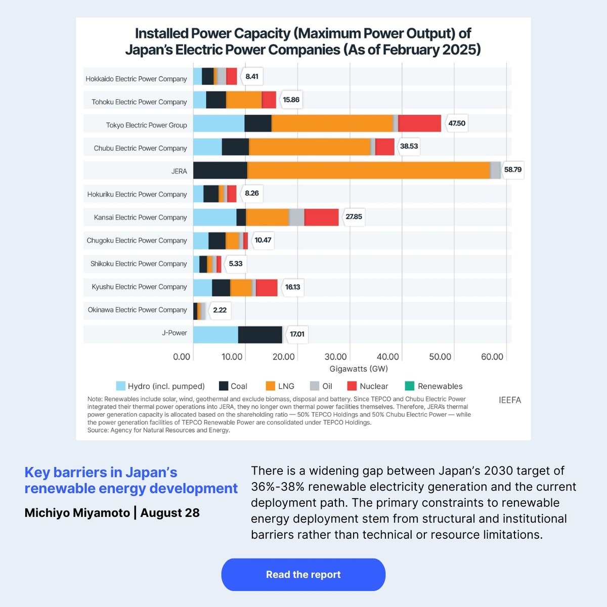 Key barriers in Japan's renewable energy development