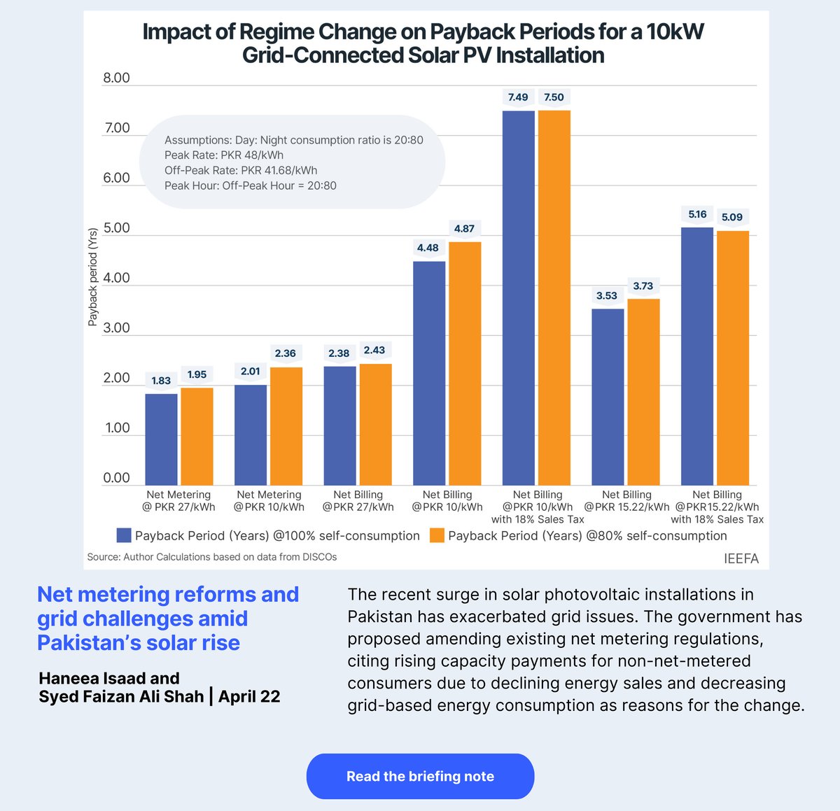Net metering reforms and grid challenges amid Pakistan’s solar rise