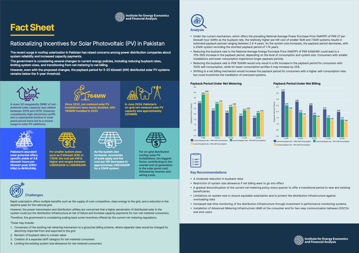 Pakistan Net Metering - Fact Sheet
