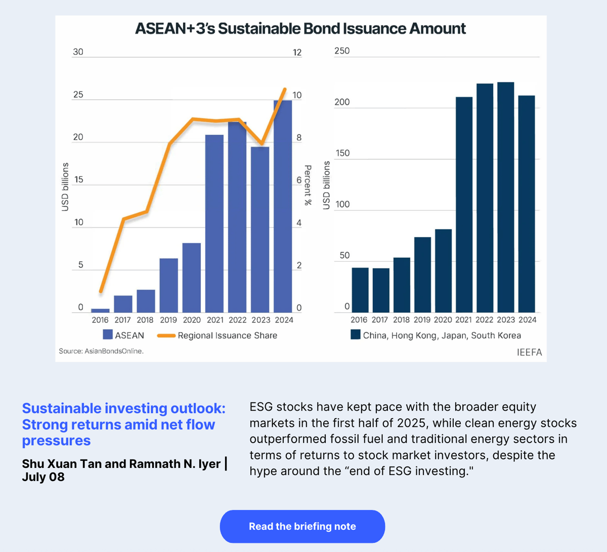 Sustainable investing outlook: Strong returns amid net flow pressures
