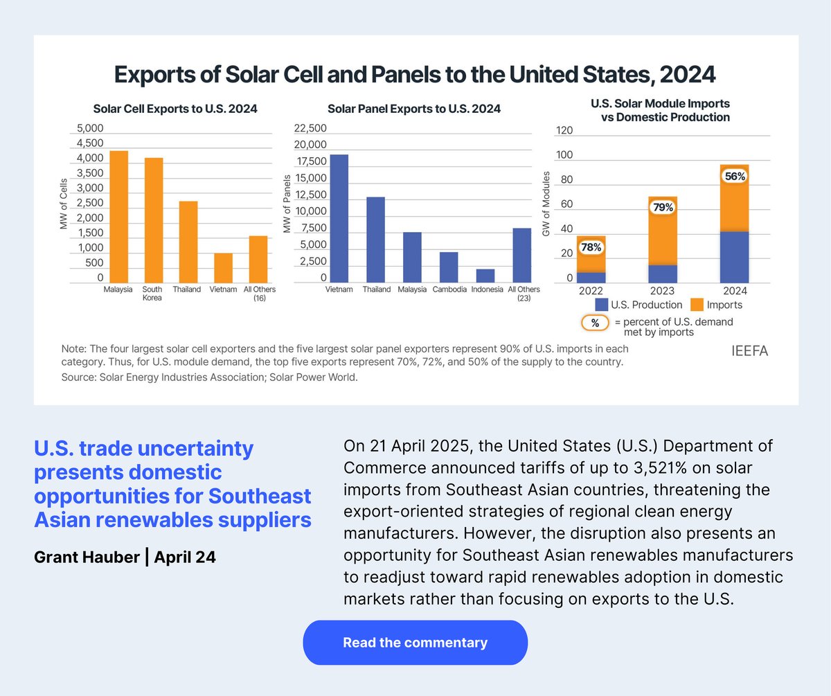 U.S. trade uncertainty presents domestic opportunities for Southeast Asian renewables suppliers